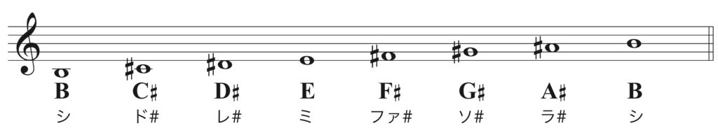 メジャースケール 一覧 かんたん 作り方 ジャズ作曲家 枡田咲子