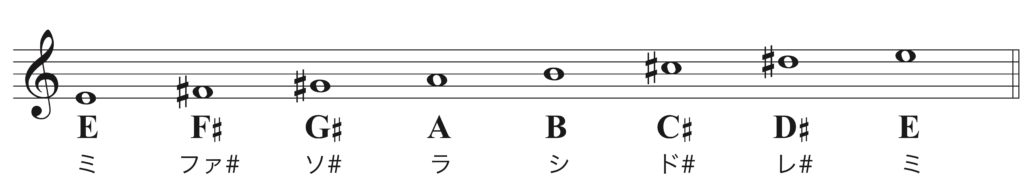 一覧 かんたん 作り方 メジャースケール ジャズ作曲家 枡田咲子