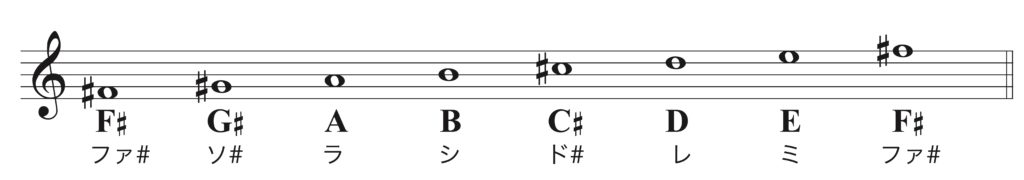 マイナースケール