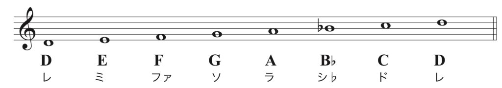 マイナースケール