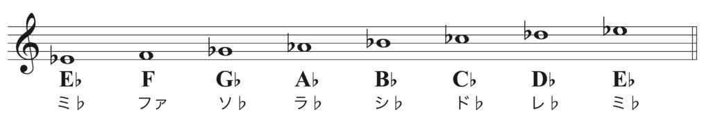 マイナースケール