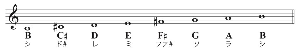 マイナースケール
