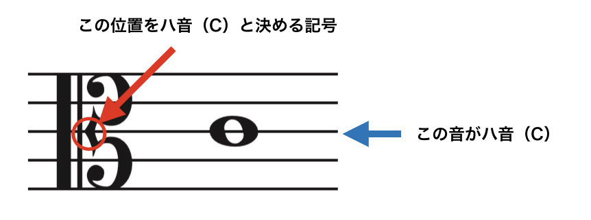 音部記号 譜表とはなんぞや やさしく解説 ジャズ作曲家 枡田咲子