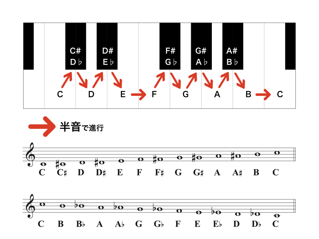 bb bc 意味 トップ