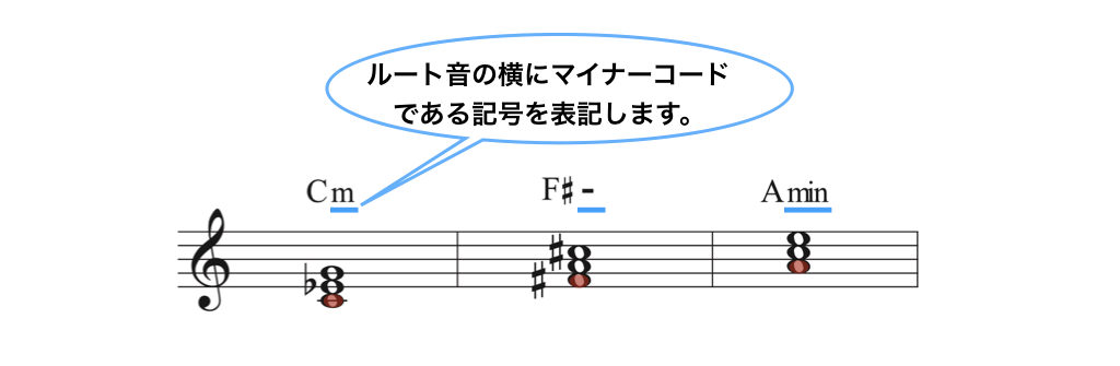 2.minコード説明