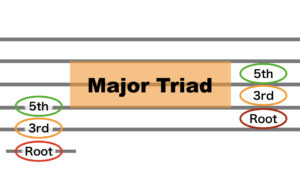 2.major