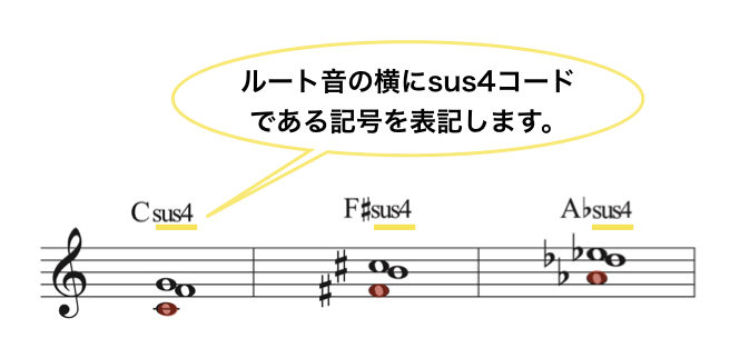 2.sus4作り方