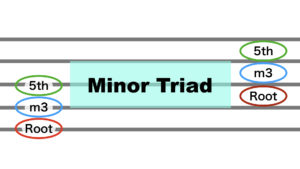 3.minor