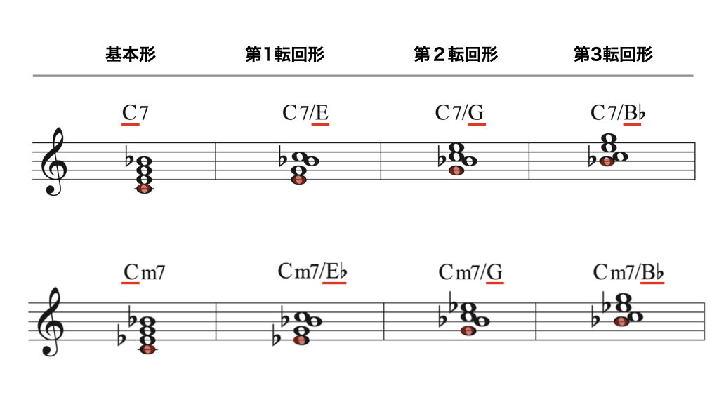 セブンス コードの転回系 4和音 No 10 ジャズ作曲家 枡田咲子