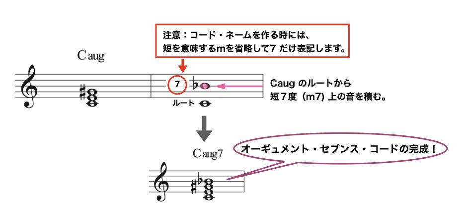 オーギュメント セブンス メジャーセブンス 4和音 No 8 ジャズ作曲家 枡田咲子