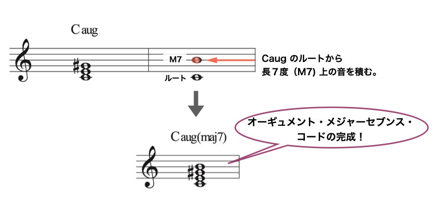 augM7thコード.006
