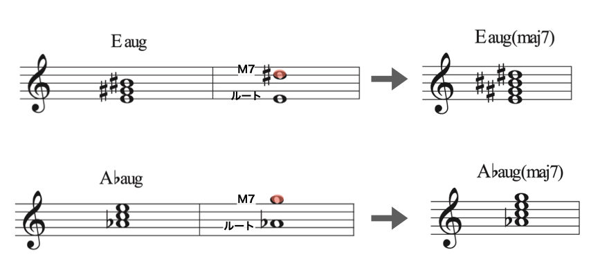 augM7thコード.007
