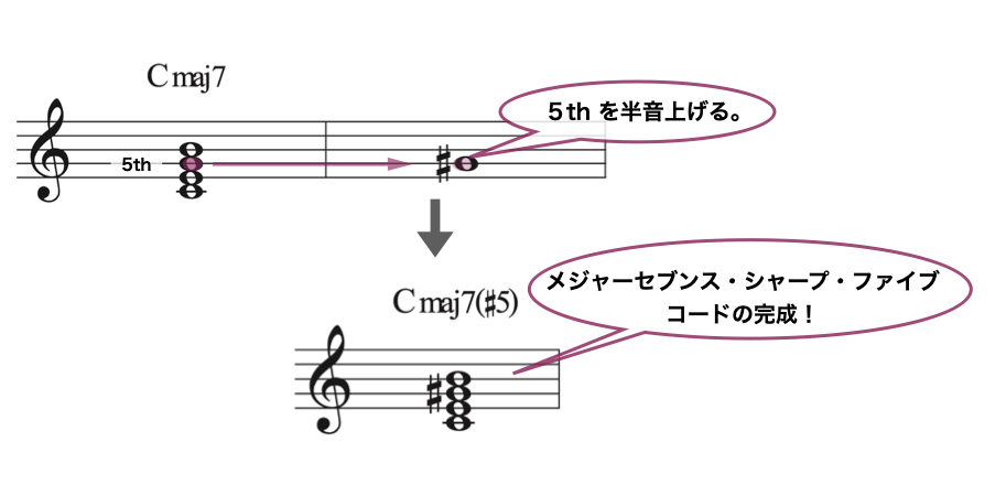 augM7thコード.008