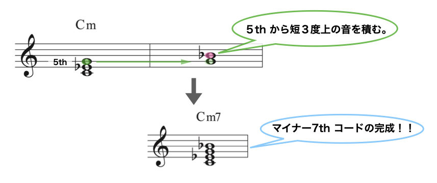 m7コード.003