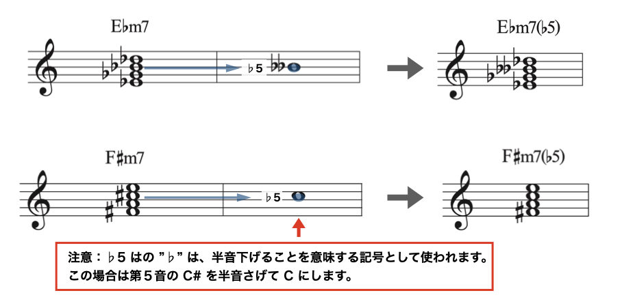 ハーフ ディミニッシュとm７ ５ の違い 4和音 No 5 ジャズ作曲家 枡田咲子