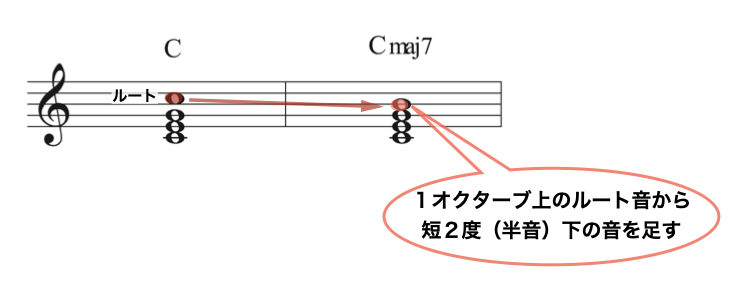 間違えないで Maj7 メジャー セブンス 4和音 No 1 ジャズ作曲家 枡田咲子