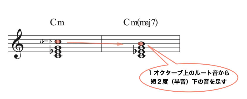 m(maj7)コード.004