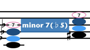 ７thコード／アイキャッチ.005
