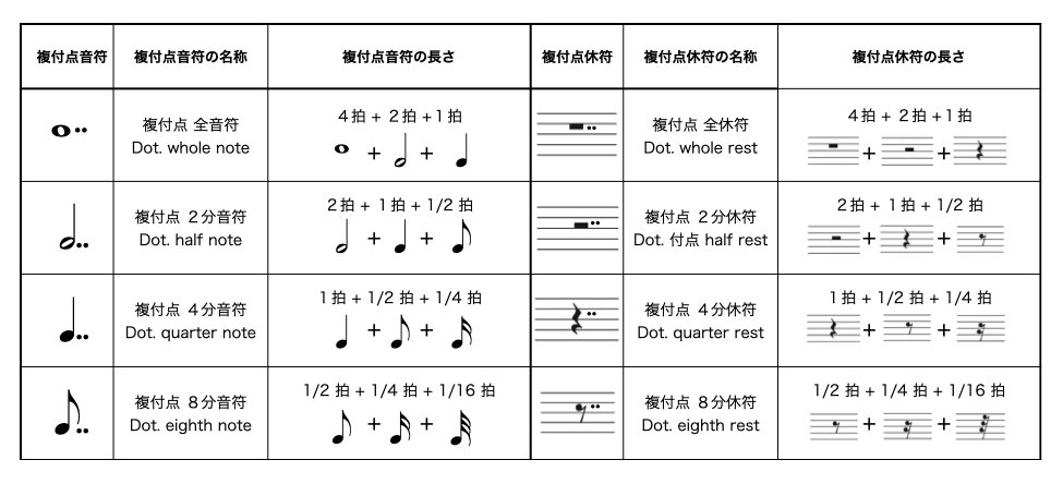 読譜に必須 音符と休符の長さ タイ 絶対わかる ジャズ作曲家 枡田咲子