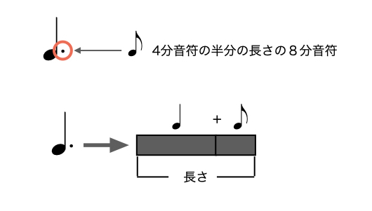 読譜に必須 音符と休符の長さ タイ 絶対わかる ジャズ作曲家 枡田咲子