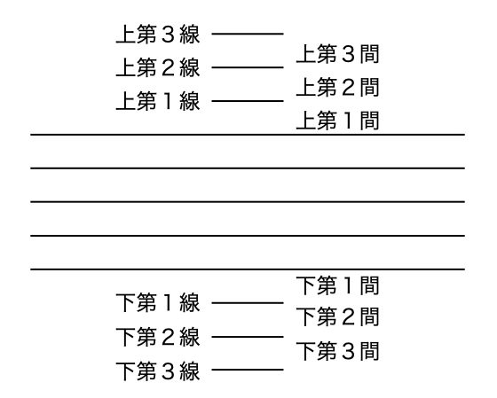 5線と小節2