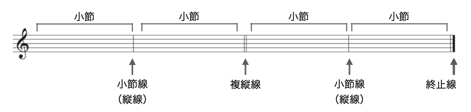 これがないと楽譜は作れない ５線と小節について ジャズ作曲家 枡田咲子