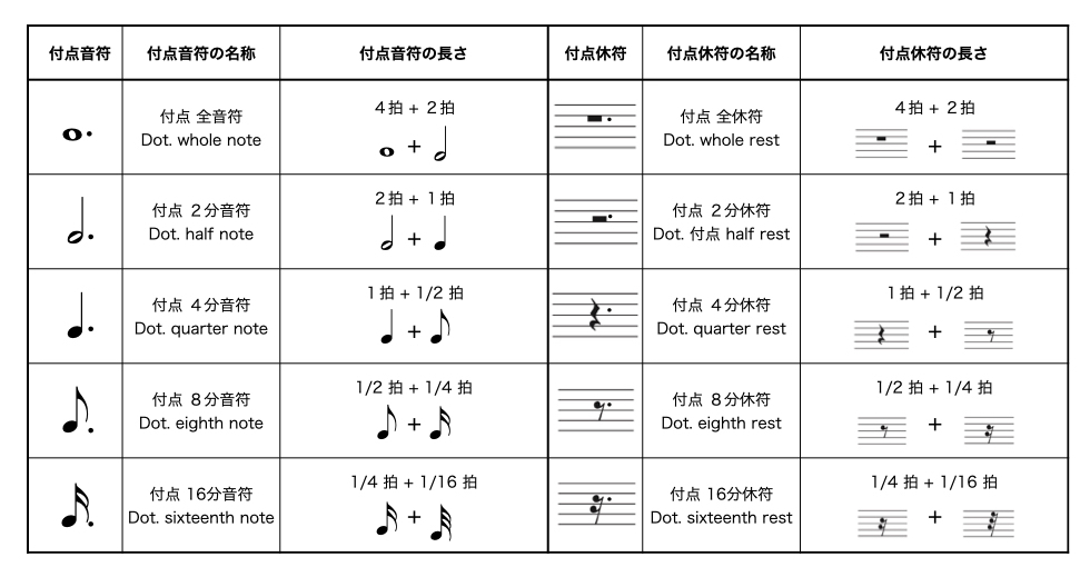 音楽記号とその意味: 音符、音部記号、休符、臨時記号