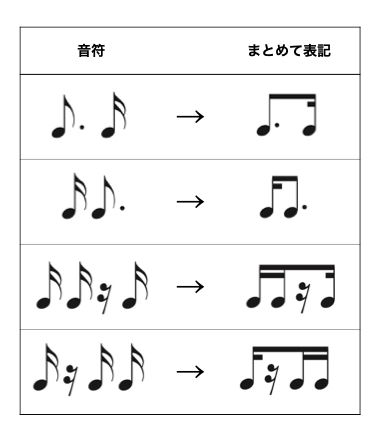 音符と休符.007