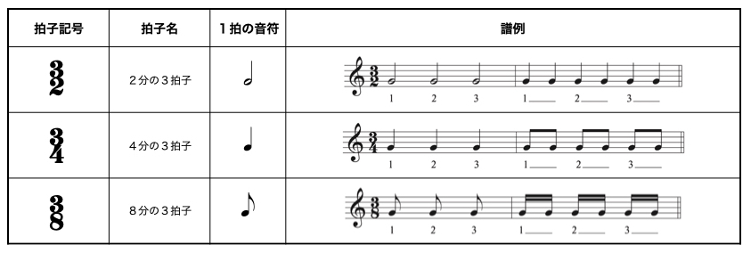 拍子の種類 変拍子まで 拍子no 3 ジャズ作曲家 枡田咲子