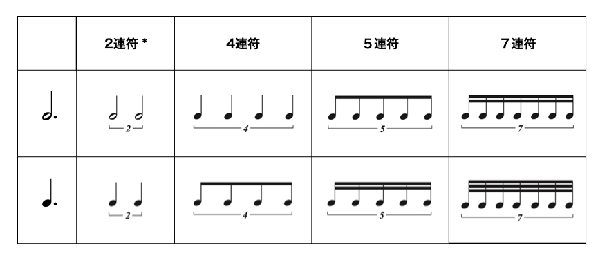 読譜に必須 連符について 絶対わかる ジャズ作曲家 枡田咲子