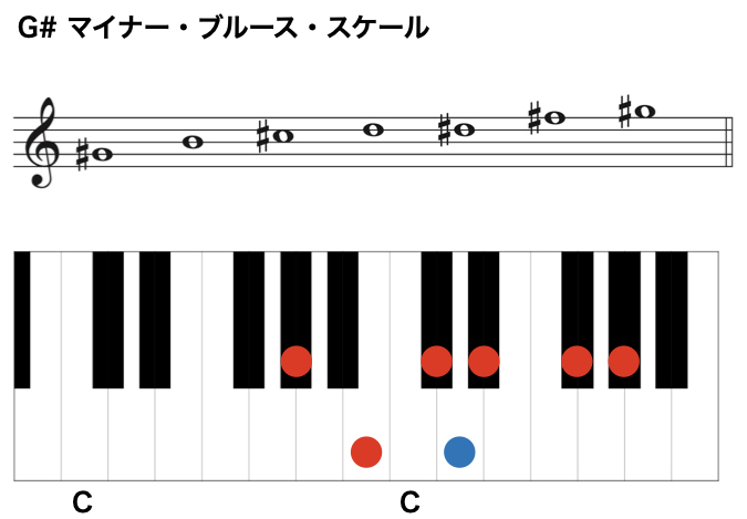 やっぱりクール マイナー ブルース スケール ジャズ作曲家 枡田咲子