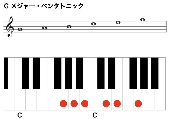 11ペンタトニックGM