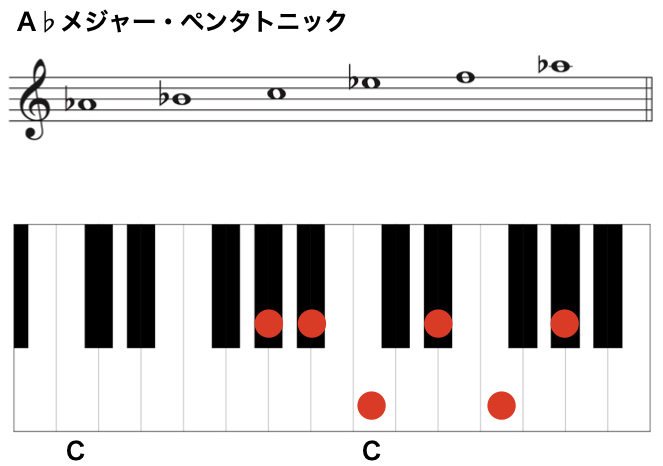 12ペンタトニックAbM