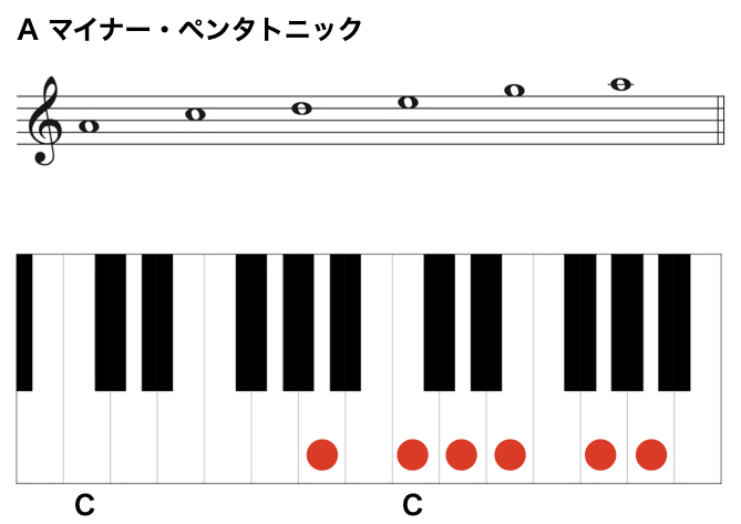 12ペンタトニックAm