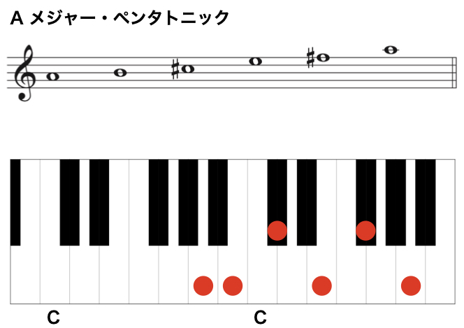 13ペンタトニックAM