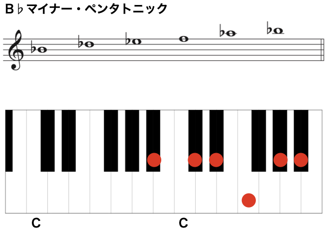 13ペンタトニックBbm