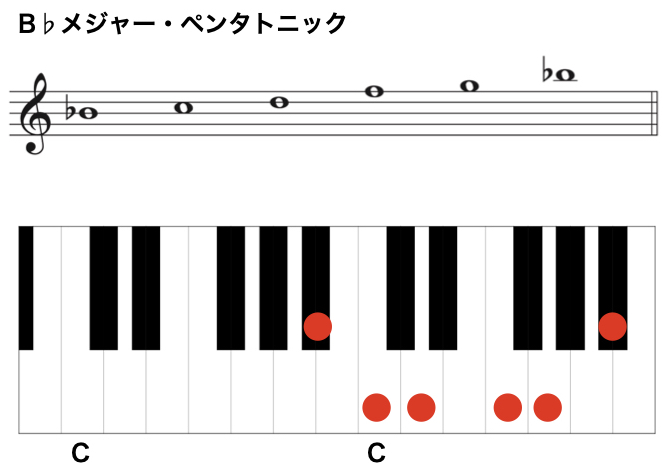 14ペンタトニックBbM