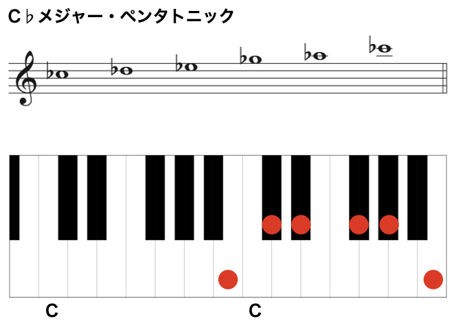 たった５音 メジャー ペンタトニック スケール ジャズ作曲家 枡田咲子