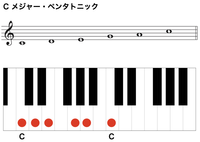 たった５音 メジャー ペンタトニック スケール ジャズ作曲家 枡田咲子