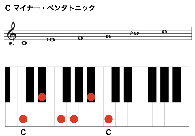 ５音だけの音階 マイナー ペンタトニック スケール ジャズ作曲家 枡田咲子