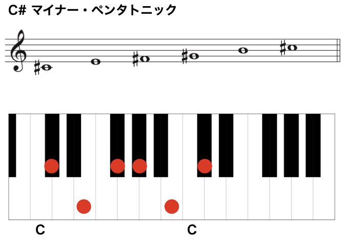 ５音だけの音階 マイナー ペンタトニック スケール ジャズ作曲家 枡田咲子