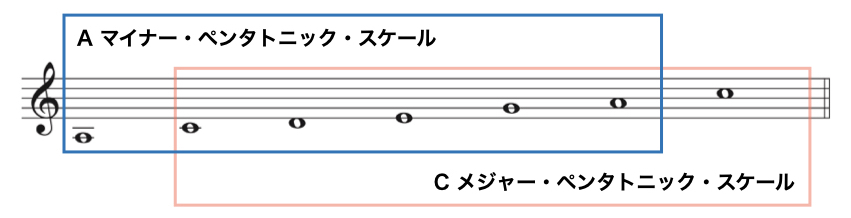 4-1ペンタトニックm&M