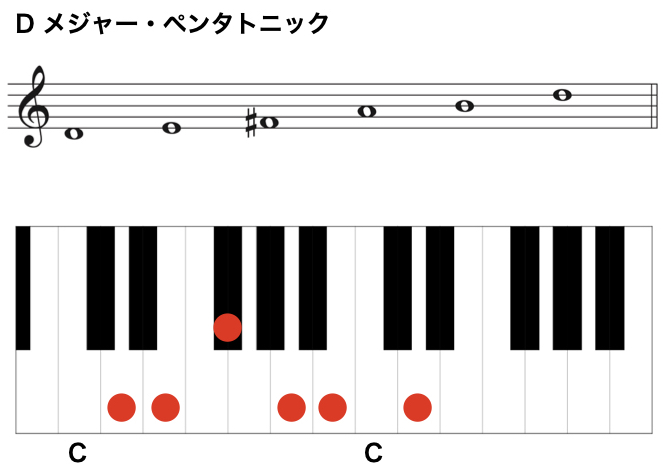 たった５音 メジャー ペンタトニック スケール ジャズ作曲家 枡田咲子