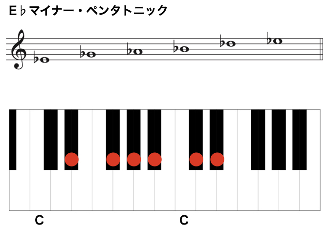 5ペンタトニックEbm
