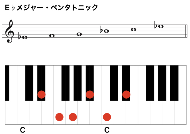 6ペンタトニックEbM