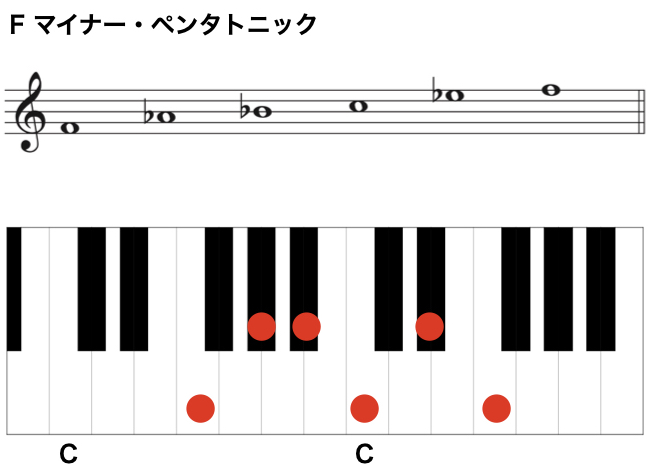 ５音だけの音階 マイナー ペンタトニック スケール ジャズ作曲家 枡田咲子