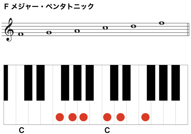 8ペンタトニックFM