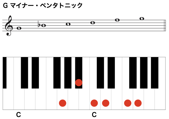 ５音だけの音階 マイナー ペンタトニック スケール ジャズ作曲家 枡田咲子