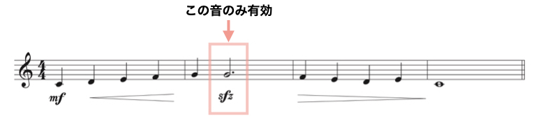 曲をアップグレードする No 1 強弱記号 ジャズ作曲家 枡田咲子