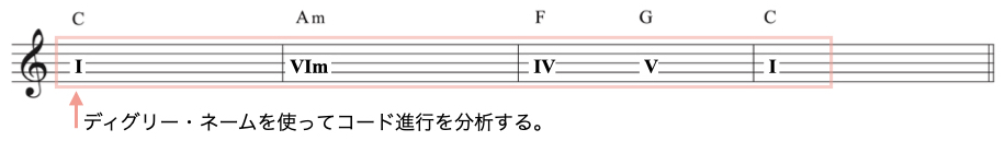 コード進行分析−1